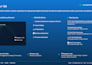 offer video editing, video review, annotation, quality check